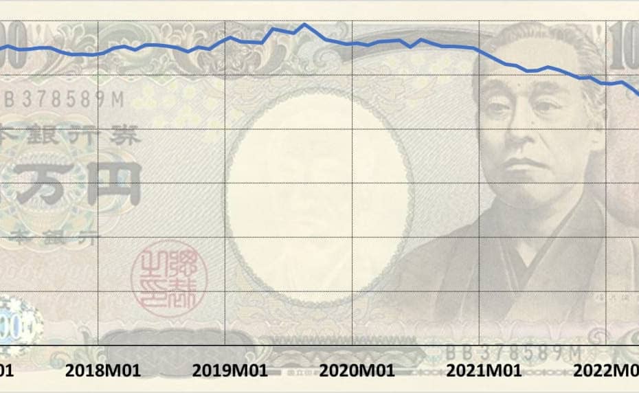 Yen